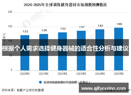 根据个人需求选择健身器械的适合性分析与建议