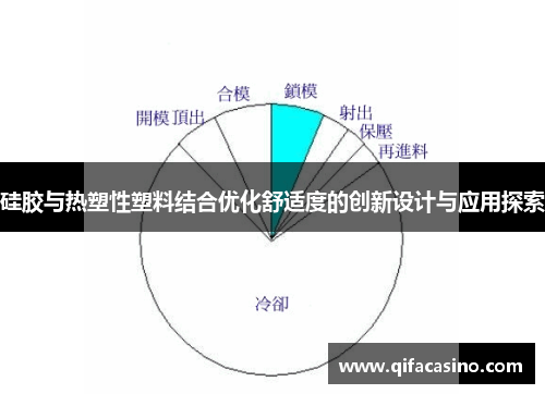 硅胶与热塑性塑料结合优化舒适度的创新设计与应用探索