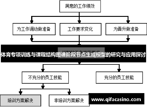 体育专项训练与课程结构图谱阶段节点生成模型的研究与应用探讨