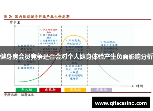 健身房会员竞争是否会对个人健身体验产生负面影响分析