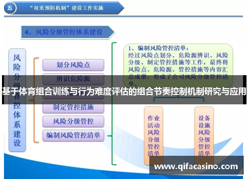 基于体育组合训练与行为难度评估的组合节奏控制机制研究与应用