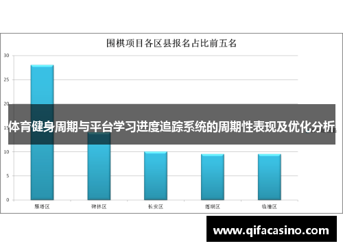 体育健身周期与平台学习进度追踪系统的周期性表现及优化分析