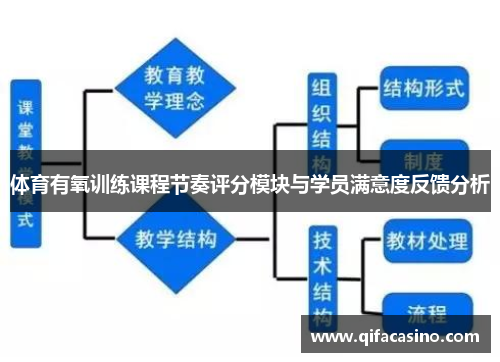 体育有氧训练课程节奏评分模块与学员满意度反馈分析
