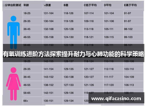 有氧训练进阶方法探索提升耐力与心肺功能的科学策略